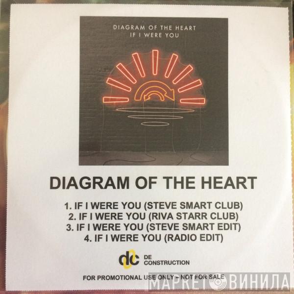 Diagram Of The Heart - If I Were You