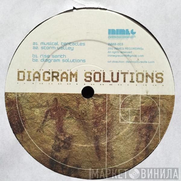 Joey Anderson - Diagram Solutions